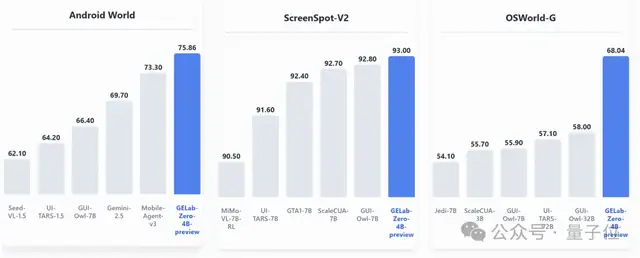 StepOpen Releases 4B Agent Model — Runs on All Android Devices, One-Click Deployment for DIY Enthusiasts