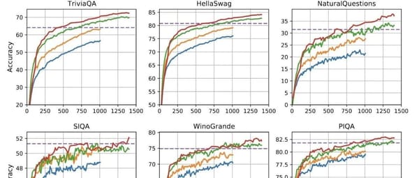 Analysis of Scaling Laws in Large Models: Concepts, Derivations, and Anti-Scaling Scenarios