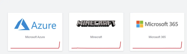 Half the Internet Crashes! World’s Second-Largest Cloud Goes Down Due to a Microsoft Misconfiguration