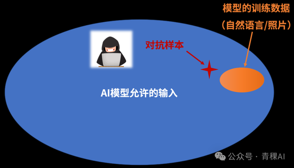 Profound Insights on Large Models and AGI — Gathering the Wisdom of Top AI Experts