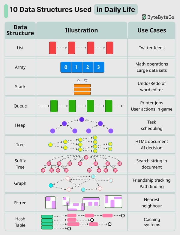 DeepSeek-OCR: A Major Breakthrough