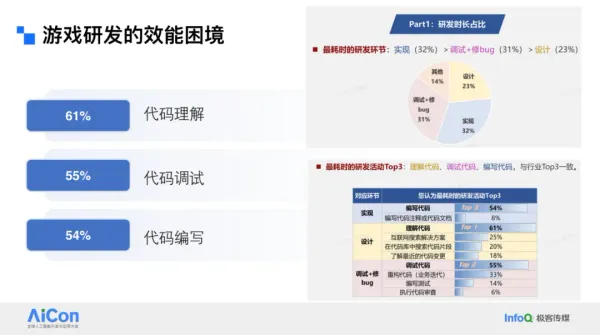 AI Transformation in Game Development: NetEase’s Multi-Agent System and Knowledge Engineering Practices