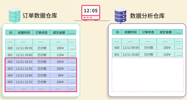 On My First Day at Work, a Data Sync Nearly Triggered a P0-Level Incident