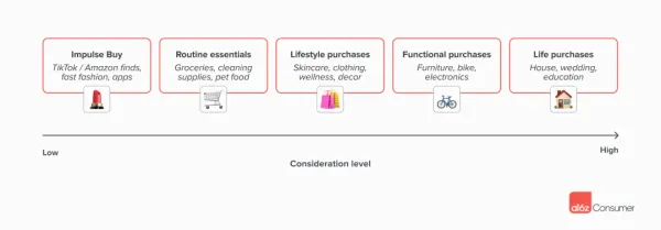 Is Traditional E‑Commerce Dead? AI-Native Platforms’ Personalization, Efficiency Revolution, and Compliance Challenges — A Clear Look at the Core Logic