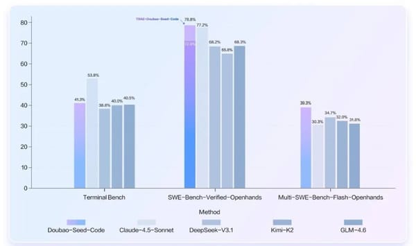 Finally, a Domestic Model Supports “Code from Images”: Hands‑On Test of Doubao‑Seed‑Code for 9.9 RMB/Month