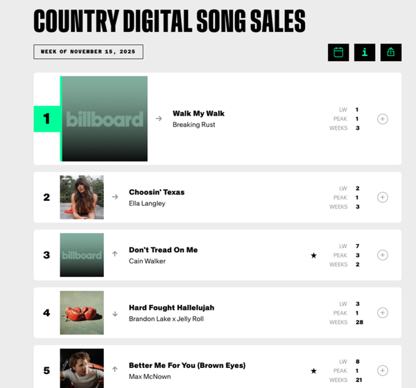 AI-Generated Song Tops Major Music Chart for the First Time — And Moved Listeners to Tears