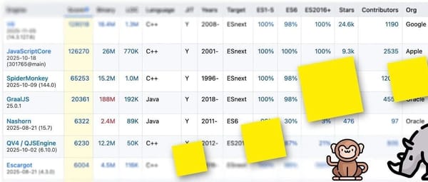 JavaScript Chinese Weekly #212 - Comparison of 200+ JavaScript Engines