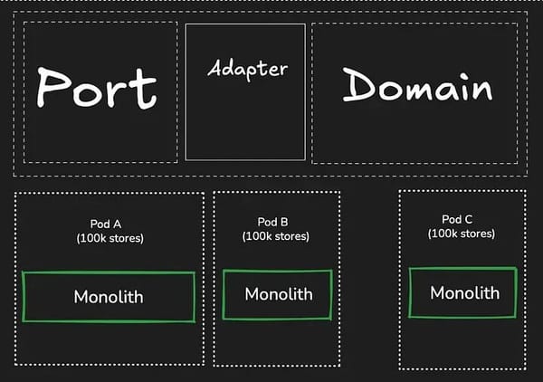 How Shopify Handles 30TB of Data per Minute with a Monolithic Architecture