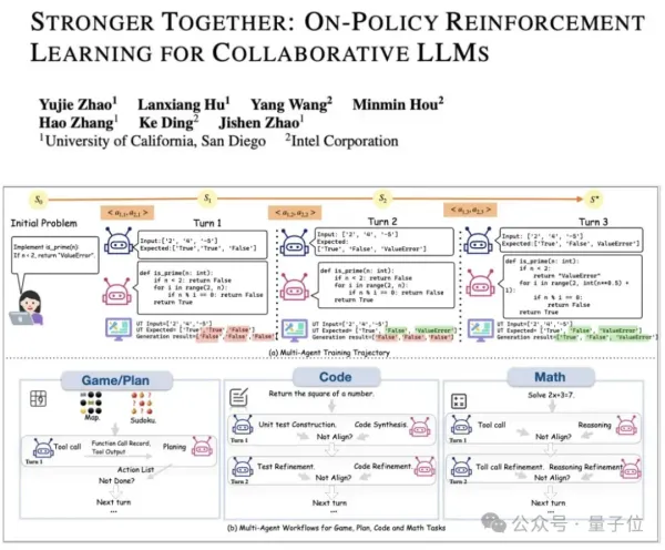 New LLM Reinforcement Learning Framework: UCSD Multi-Agent Training Boosts LLM Tool-Use Capability by 5.8×