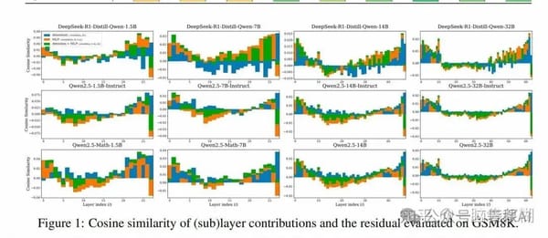 What?! Are You Saying the Last Few Layers of an LLM Are Useless?