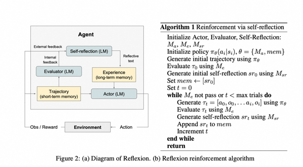 Why Can’t LLMs Handle Complex Tasks? Overview of ReAct and Reflexion Techniques