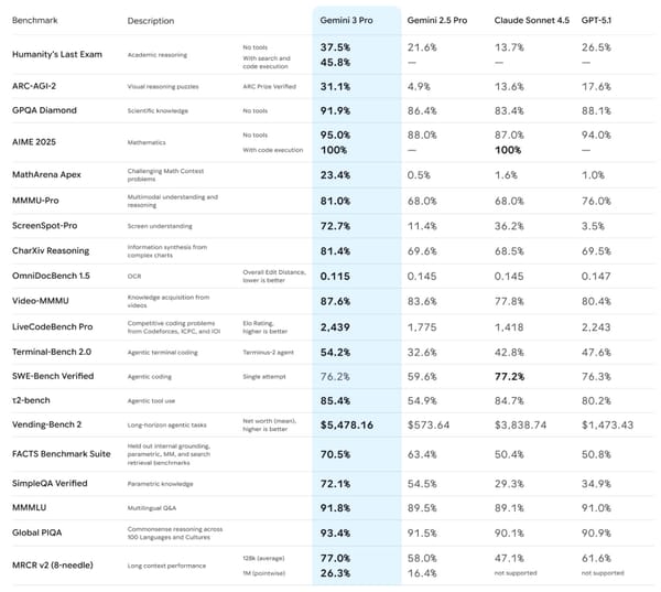 Trying Audio Transcription and the New Pelican Benchmark with Gemini 3 Pro