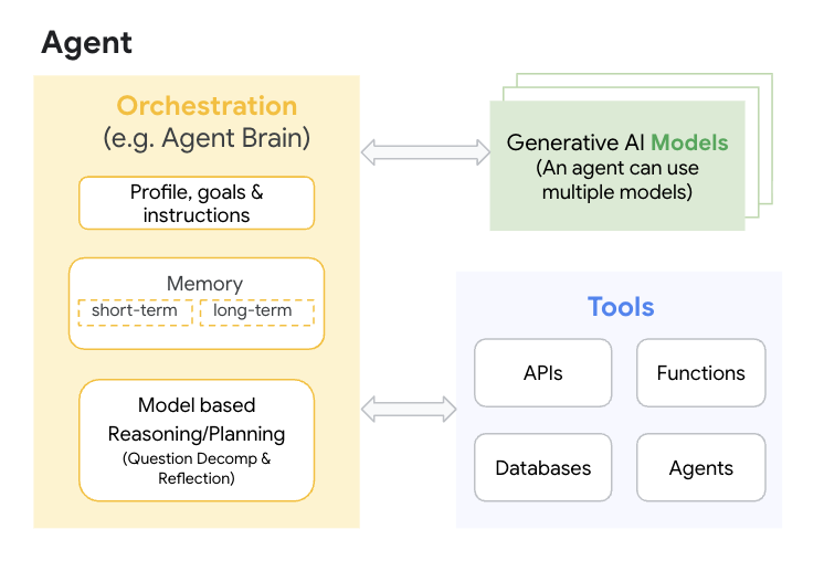 Application Scenarios of Sub-Agents and Tool Agents