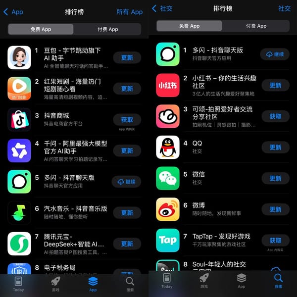 ByteDance’s Long-Gone App Quietly Climbs Back onto Apple Store Charts