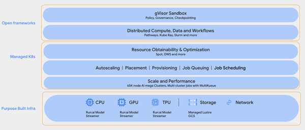 Running Highly Scalable Reinforcement Learning for Large Language Models on GKE
