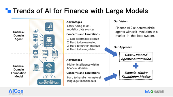 Using AI to “Unlock” the Financial Market Black Box: How Microsoft Research Asia Built an Order-Level Simulation Engine