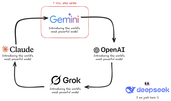 Claude Opus 4.5 Is Here: Google Pushes Anthropic to the Wall