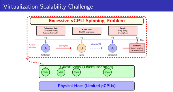 Becoming Linus Torvalds’ Guest: How I Achieved a 47% Performance Leap for a Tencent Programmer’s Comeback