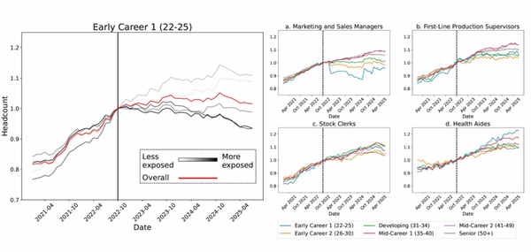AI, Entry-Level Roles, and Reflections