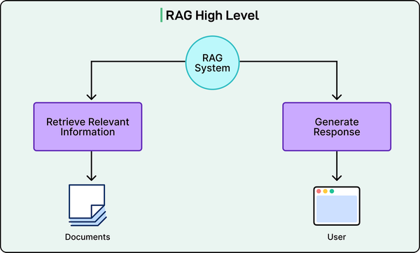 How Perplexity Is Building the Google of AI