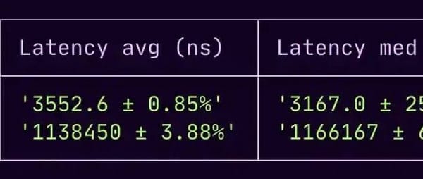 Node Weekly #205 - Tinybench v6.0 Ultra-Compact Benchmarking Library